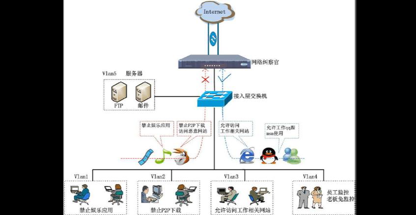 企业网络架构设计要点全解析 从需求分析到落地实施的网络工程设计指南