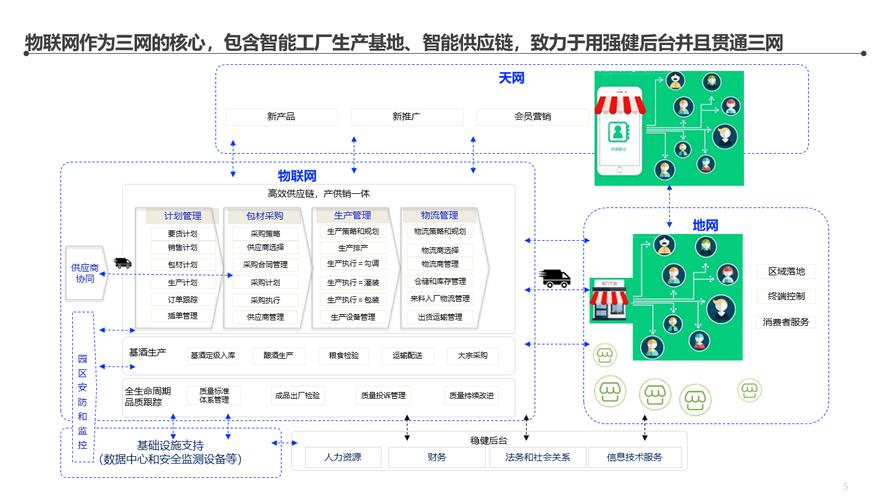 谋定而动，智汇未来 某大型集团智慧工厂信息化顶层架构与网络工程设计白皮书